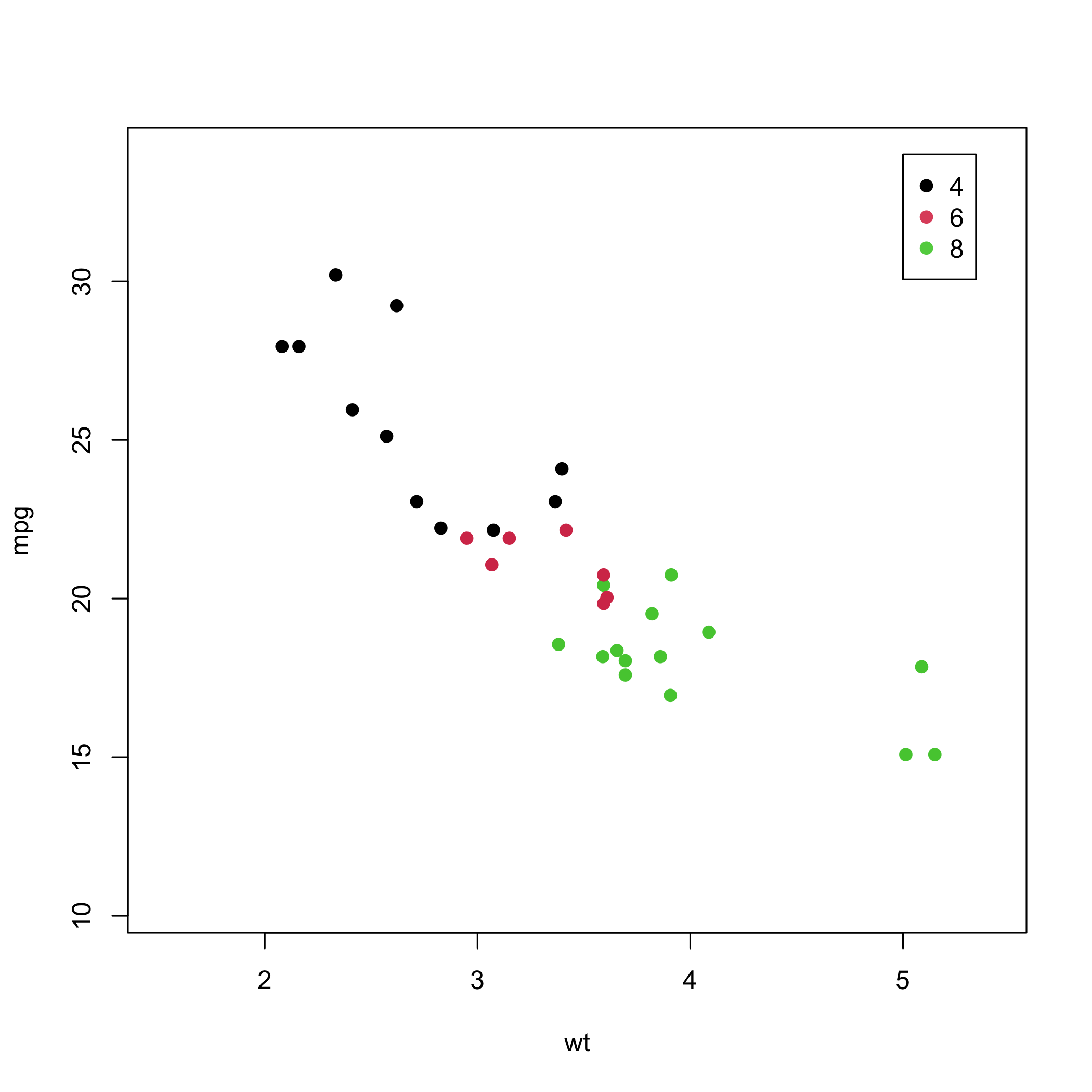 How To Partially Rasterize A Figure Plotted With R Jonathan Chang